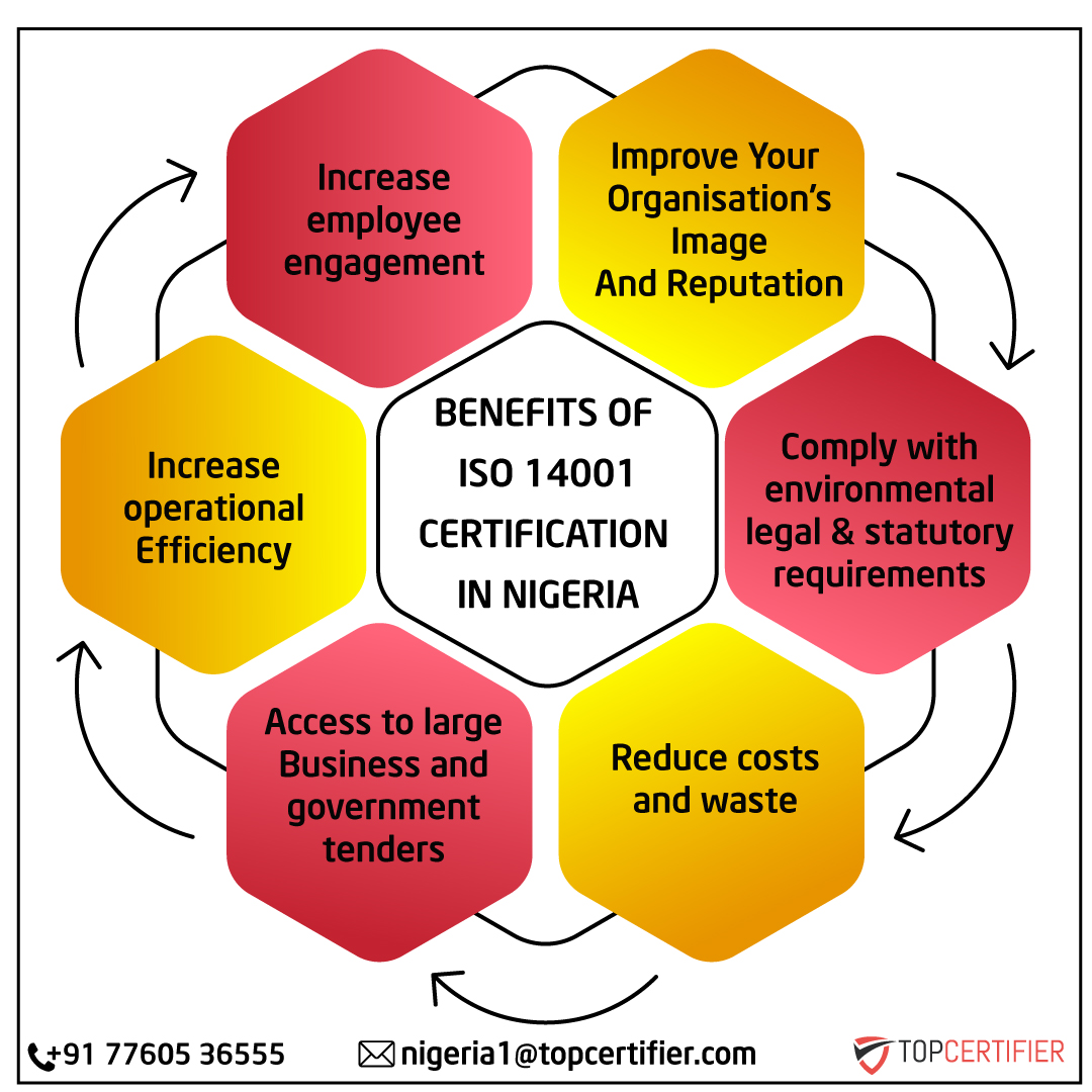iso 14001 certification in Nigeria