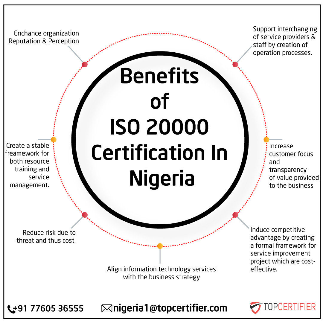 iso 20000 Certification in  Nigeria