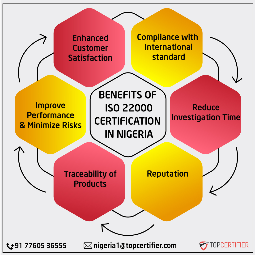 iso 22000 certification in Nigeria