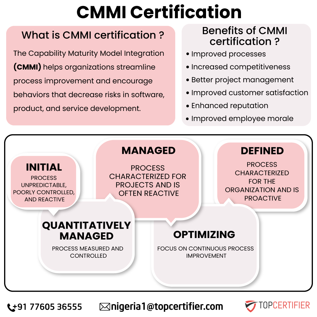 cmmi-certification in Nigeria