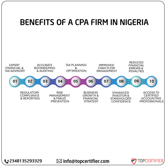 cpa audit service in nigeria