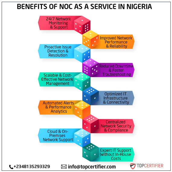 noc as a service in nigeria