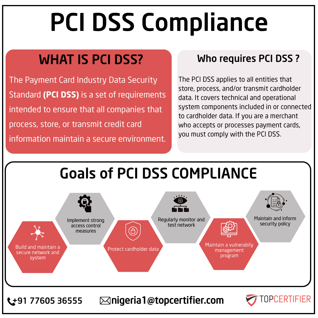 pcidss-certification in Nigeria