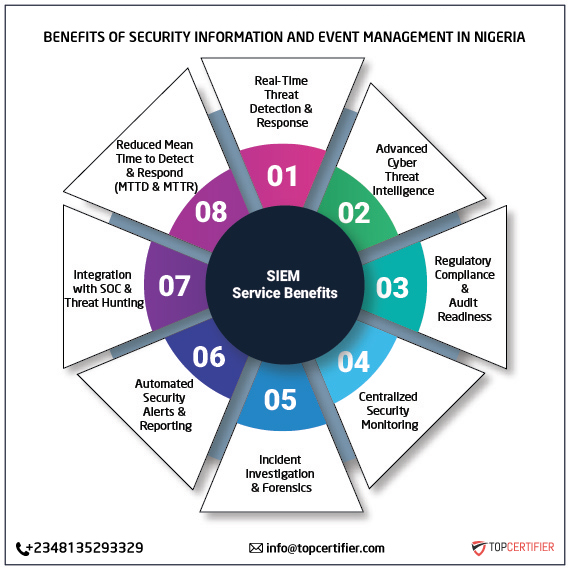 SIEM certification in nigeria