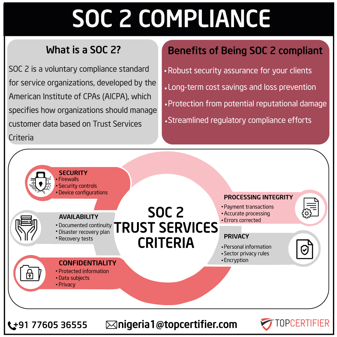 soc-2-certification in Nigeria