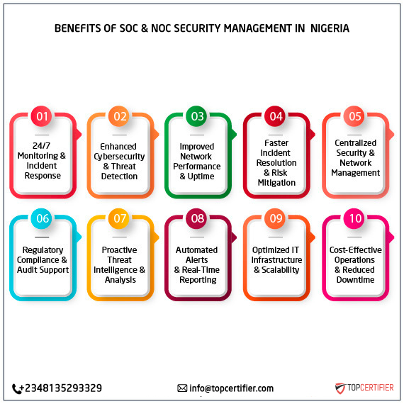 SOC and NOC Service in nigeria