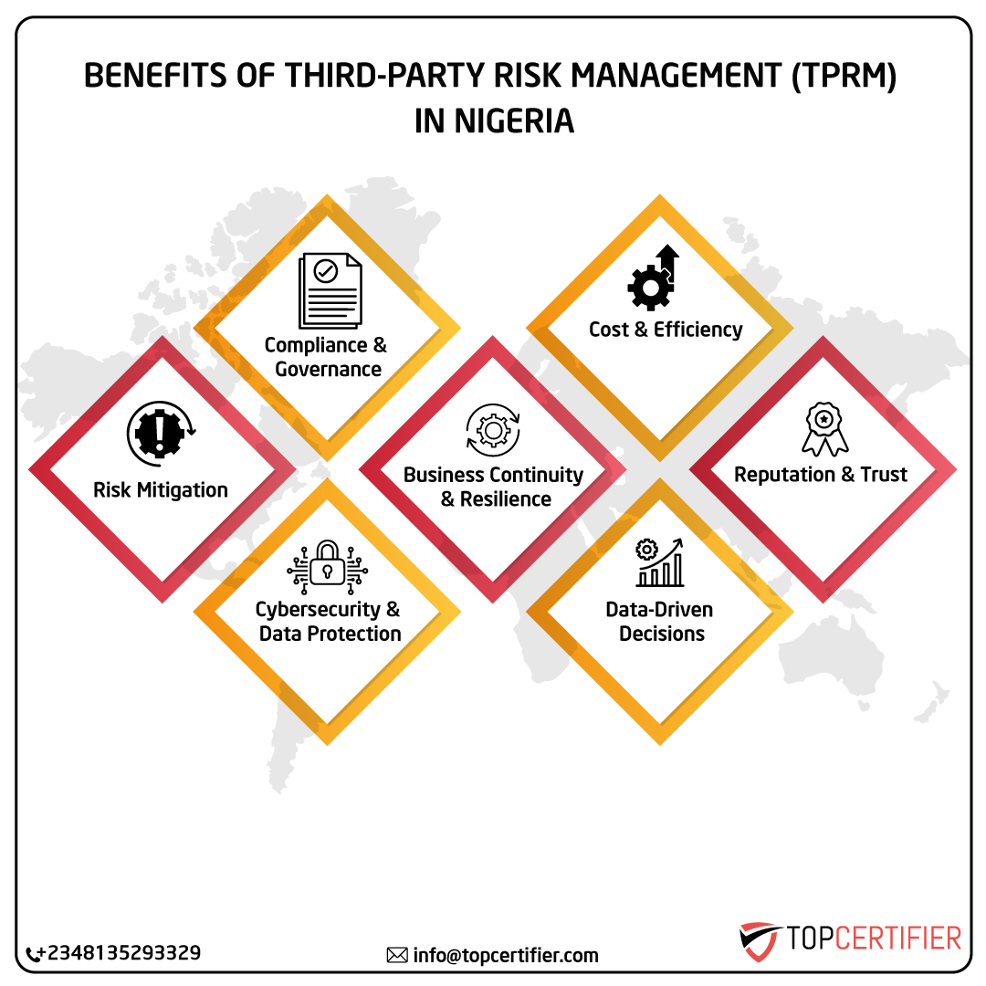 iso Tprm certification in nigeria